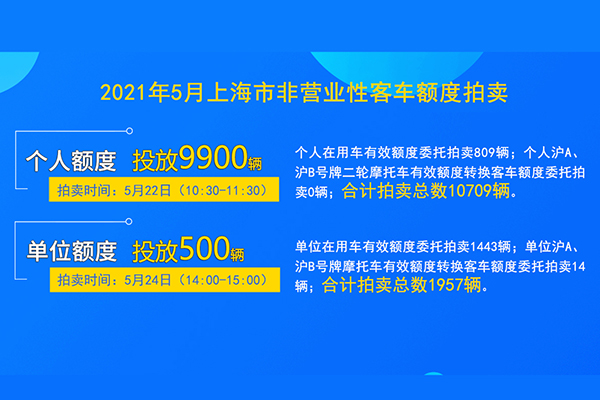 2021年5月上海市非营业性客车额度拍卖公告3-2.jpg