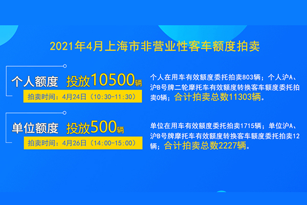 2021年4月上海市非营业性客车额度拍卖公告3-2.jpg