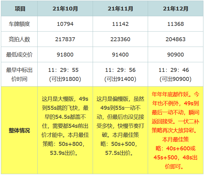 12月拍后分析.png