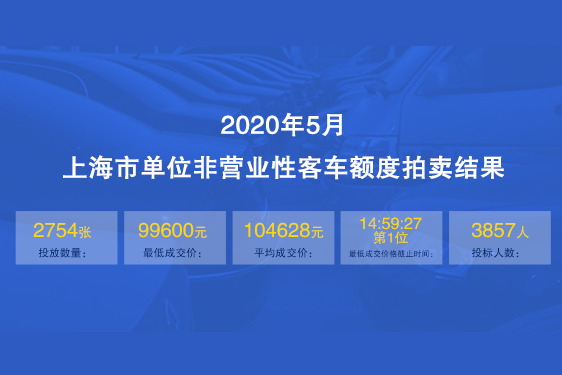 2020年5月上海公司牌照拍卖结果3-2.png