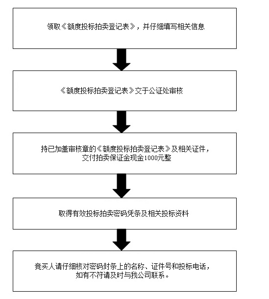 单位沪牌标书购买流程.jpg