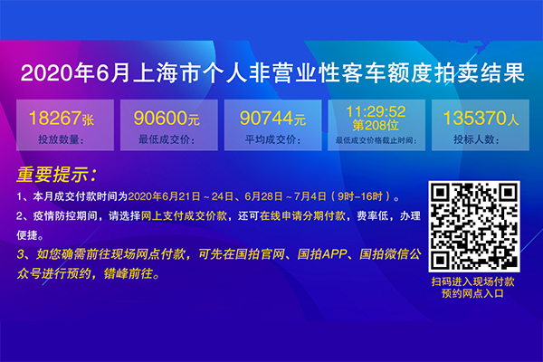 2020年6月个人非营业性客车额度拍卖结果3-2.jpg