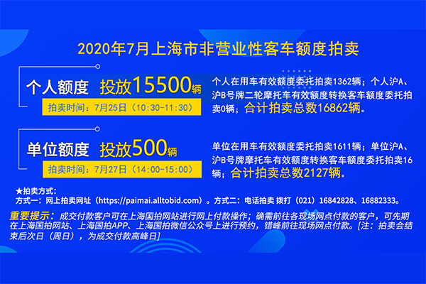 2020年7月上海市个人非营业性客车额度拍卖公告3-2.png