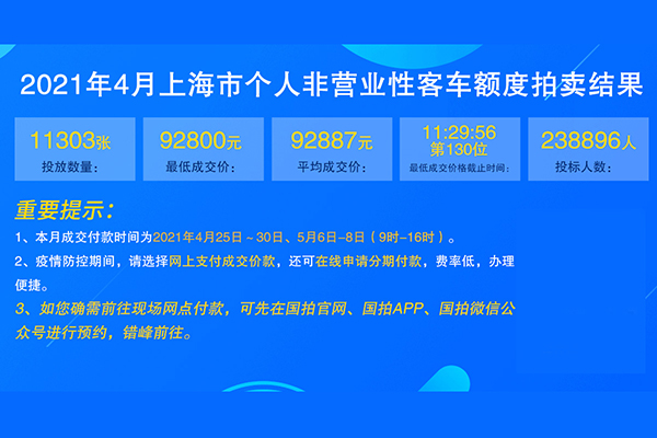 2021年4月个人非营业性客车额度拍卖结果3-2.jpg