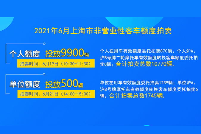 2021年6月上海市非营业性客车额度拍卖公告3-2.jpg