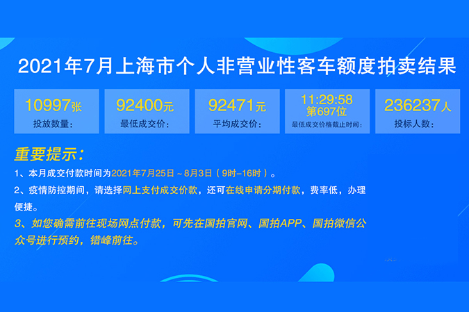 2021年7月个人非营业性客车额度拍卖结果3-2.jpg