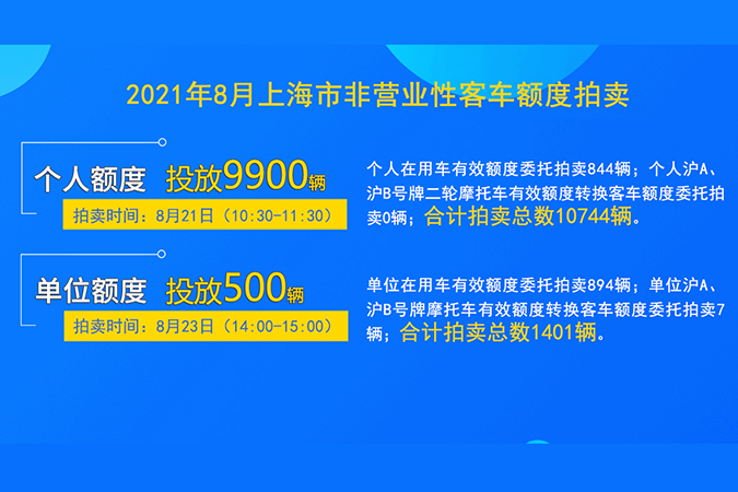 2021年8月上海市非营业性客车额度拍卖公告3-2.jpg