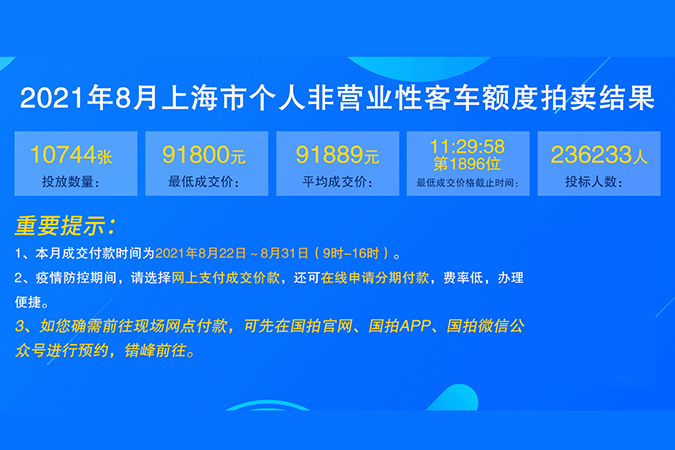 2021年8月个人非营业性客车额度拍卖结果3-2.jpg