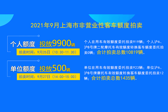 2021年9月上海市非营业性客车额度拍卖公告3-2.jpg