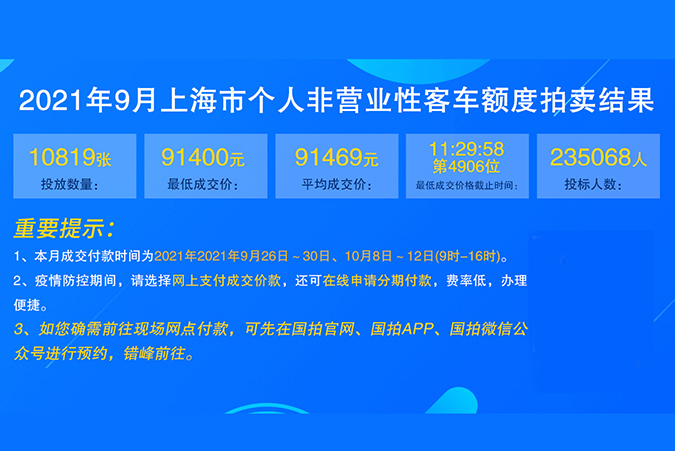 2021年9月个人非营业性客车额度拍卖结果3-2.jpg