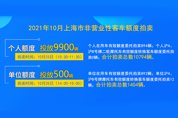 2021年10月上海市非营业性客车额度拍卖公告3-2.jpg