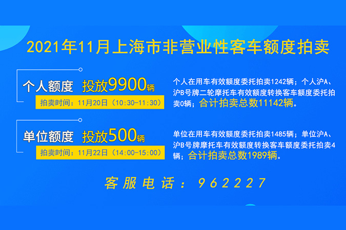 2021年11月上海市非营业性客车额度拍卖公告3-2.jpg