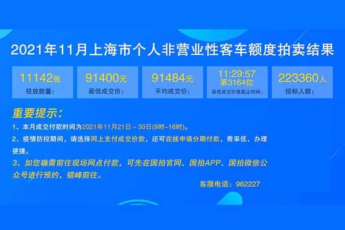 2021年11月个人非营业性客车额度拍卖结果3-2.jpg