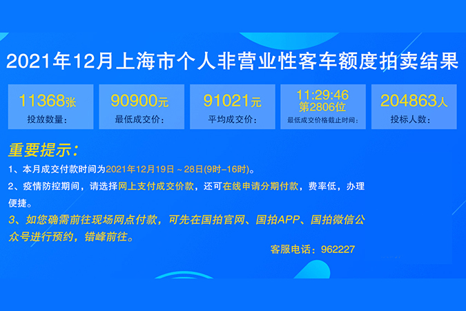 2021年12月个人非营业性客车额度拍卖结果3-2.jpg