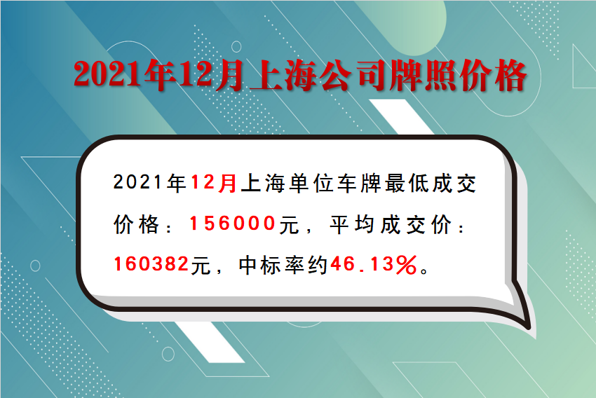 上海公司牌照价格12月.png